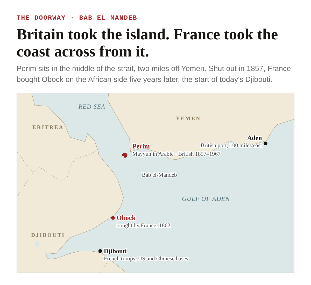 A close-up map of the Bab el-Mandeb strait. Yemen is to the north and east, with Aden, the British port, about 100 miles east. Perim, Mayyun in Arabic, British from 1857 to 1967, sits in the strait two miles off Yemen's tip. Eritrea is to the northwest. On the African side, Obock, bought by France in 1862, and Djibouti, which hosts French troops and American and Chinese bases.
