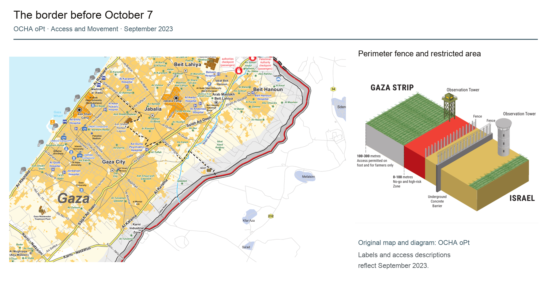 OCHA&rsquo;s September 2023 map of Gaza&rsquo;s northeastern border, with its diagram of Israel&rsquo;s perimeter fence, observation towers and underground barrier.