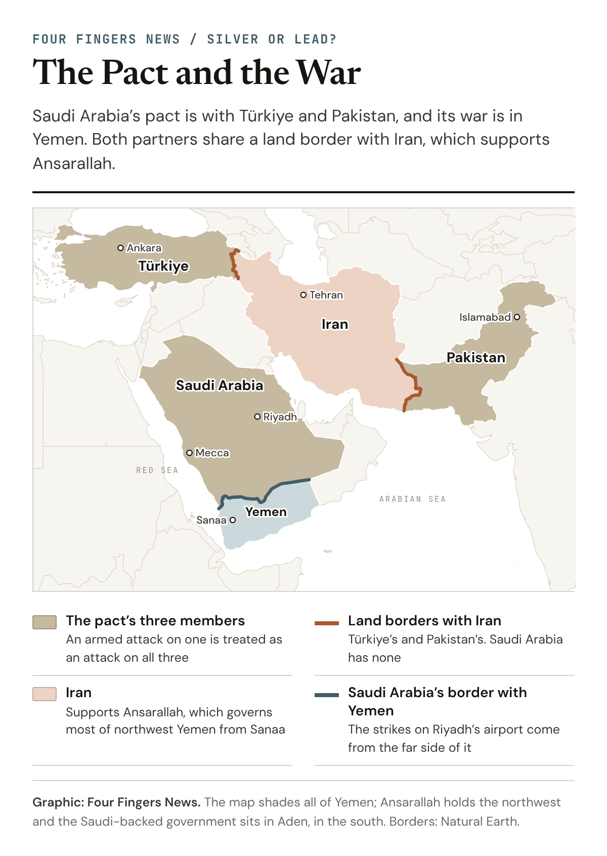 Map: The Pact and the War. Saudi Arabia, Türkiye and Pakistan, the three members of the defense pact signed Aug 7, are shaded alike. Iran sits between Türkiye and Pakistan and shares a land border with each of them; Saudi Arabia has no land border with Iran. Yemen lies on Saudi Arabia’s southern border. Ankara, Tehran, Islamabad, Riyadh, Mecca and Sanaa are marked.